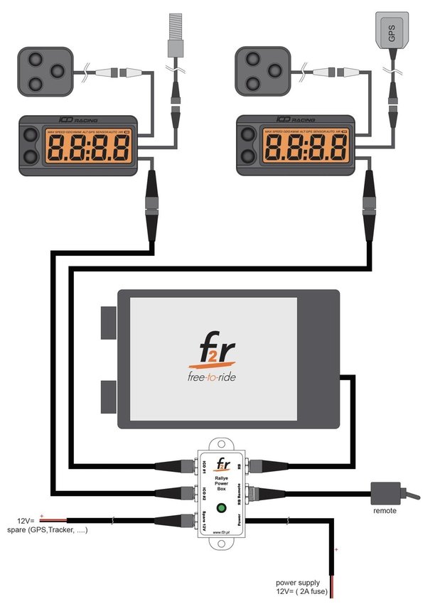Rallye Power Box F2R