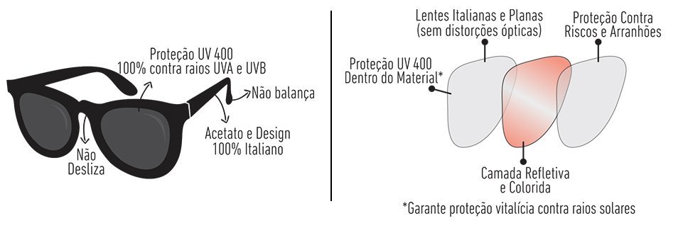 Óculos de Sol HUPI Kona Preto Fosco Lente Verde Espelhado Óculos de Sol HUPI Kona Preto Fosco Lente Verde Espelhado